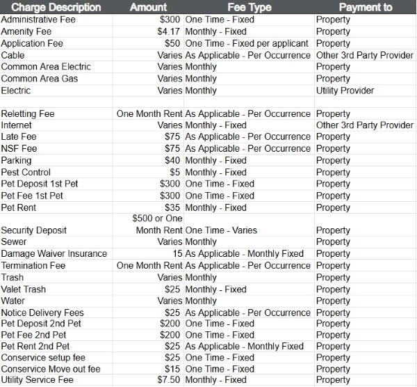 The Commons Fee Chart