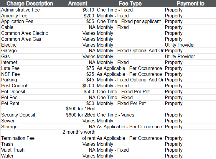 The Hayden Fee Chart