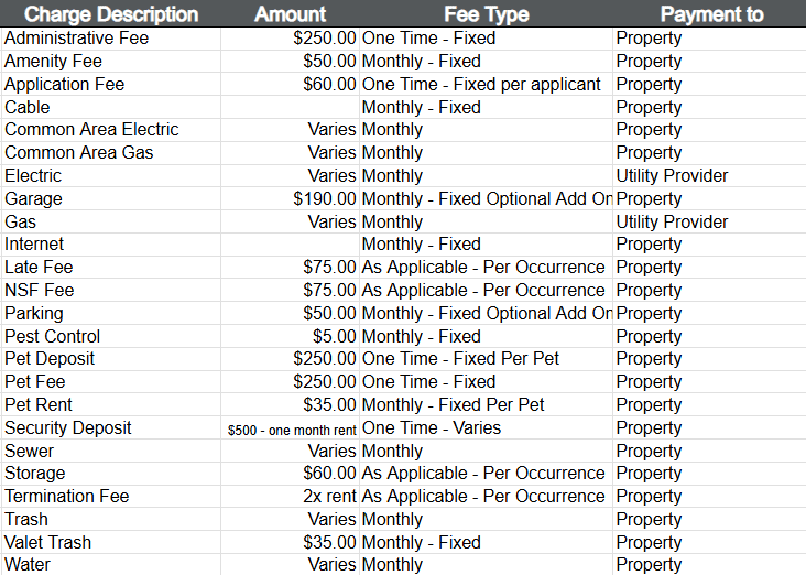 The Windsor Fee Chart