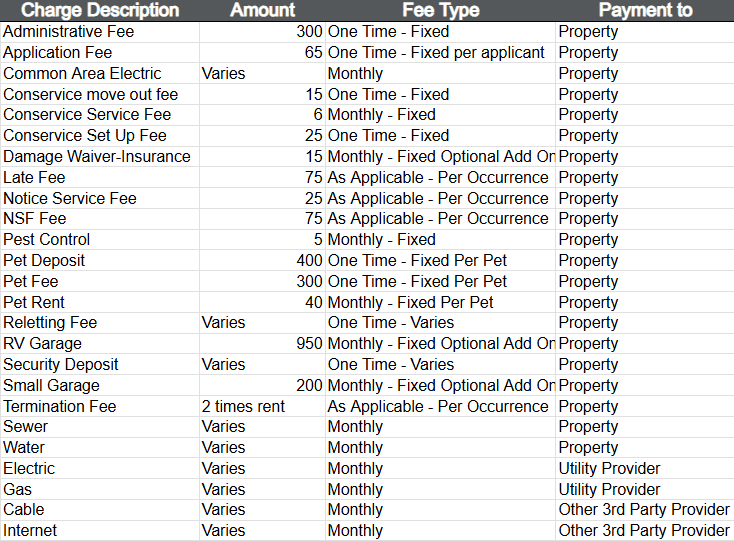 Townhomes at Mountain View Fee Chart