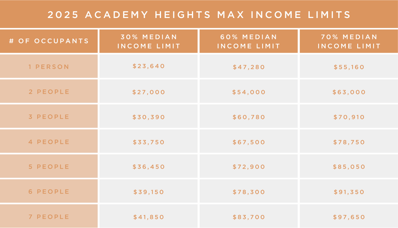 Income chart for renters at Academy Heights in Colorado Springs, Colorado