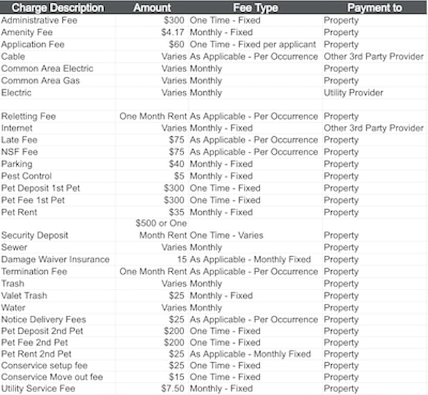 The Commons Fee Chart