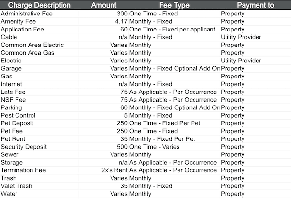 Alderwood Park Fee Chart