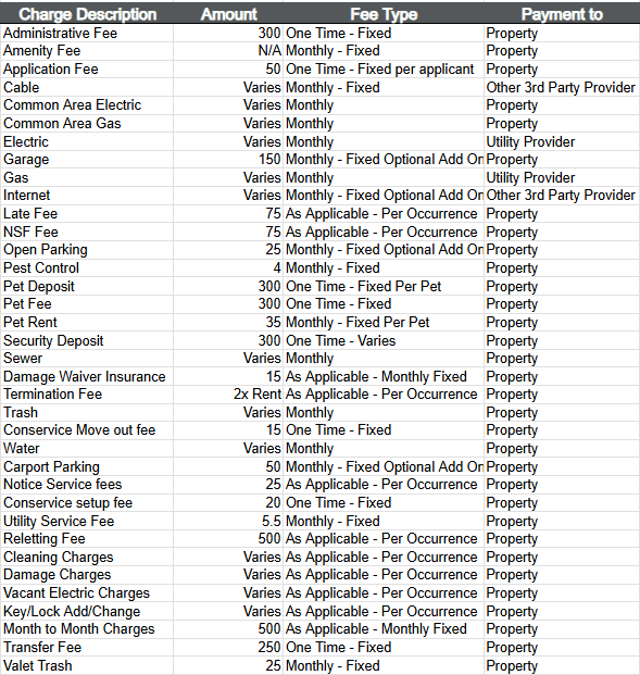 Spinnaker Apartments Fee Chart