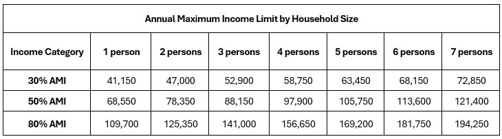 Income Limits