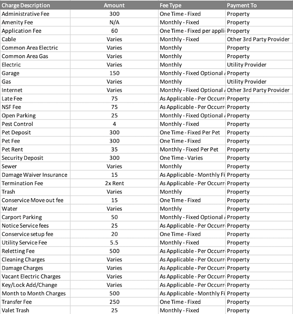 Spinnaker Apartments Fee Chart