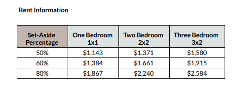 Income Limits Table