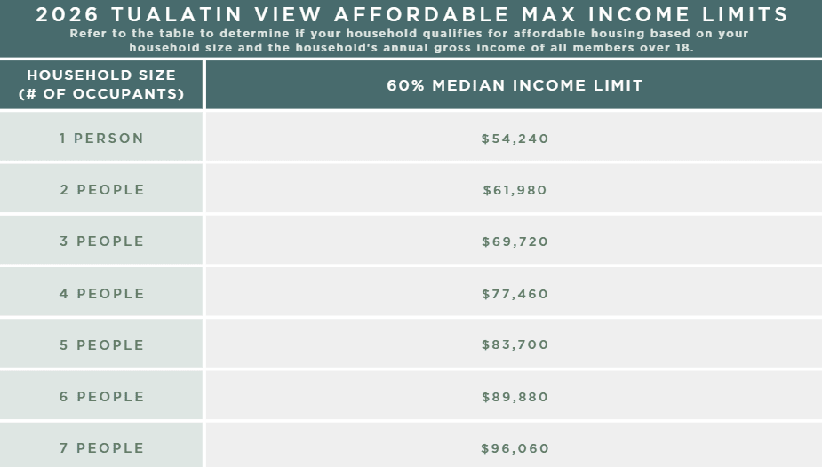 Income chart for renters at Tualatin View Apartments in Portland, Oregon