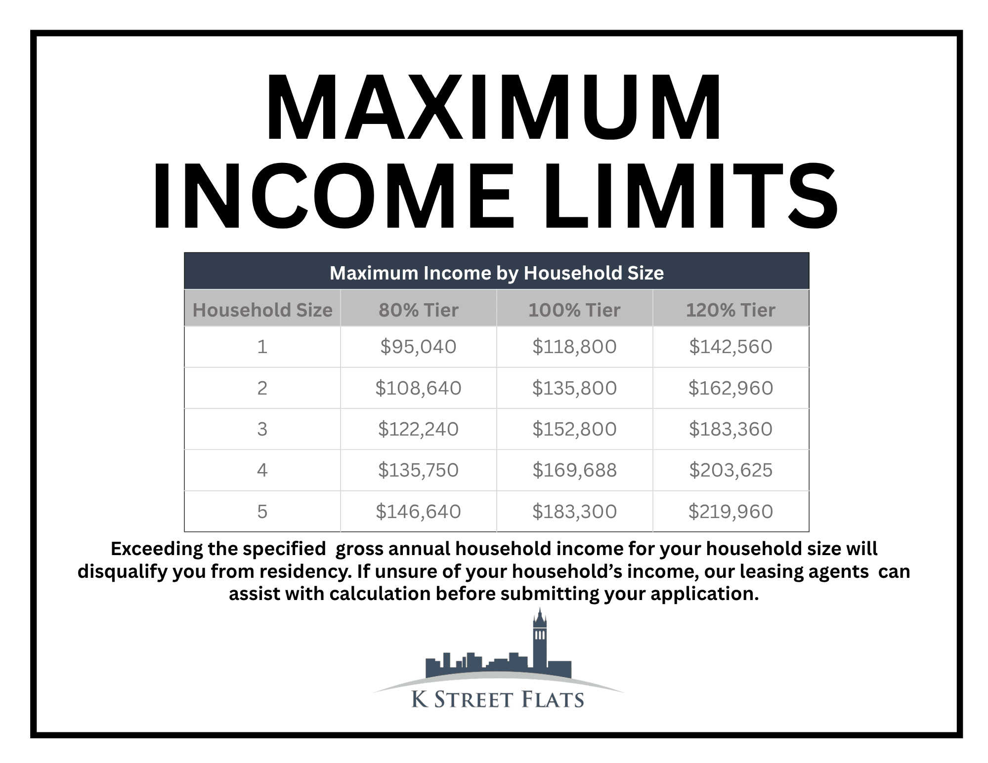 Maximum income limits 2026 by household size for K Street Flats