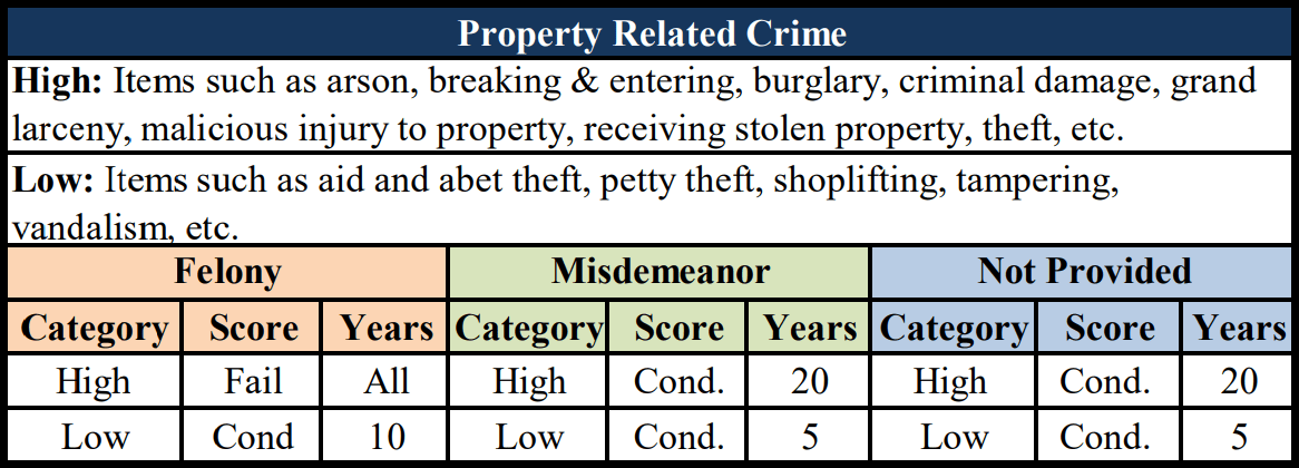 Property Related Crime Image
