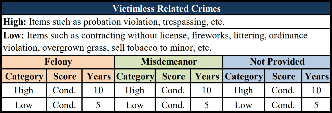 Victimless Related