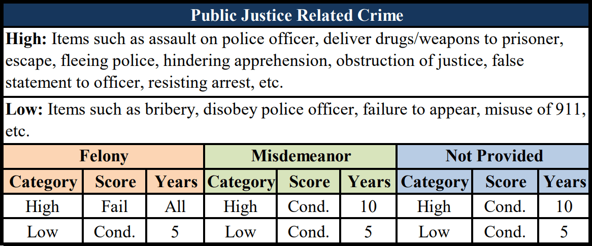 Public Justice Related