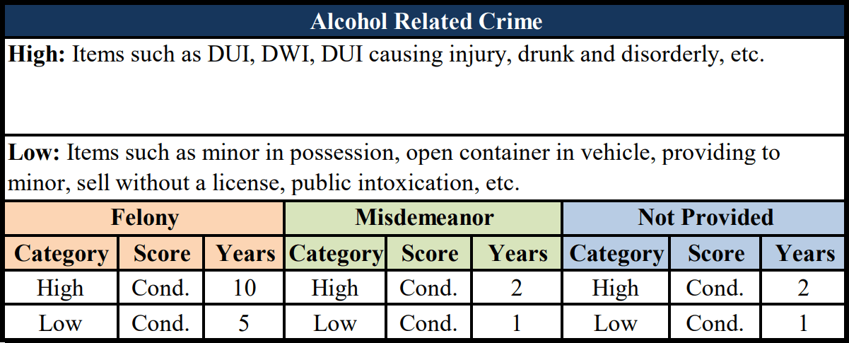 Alcohol Related