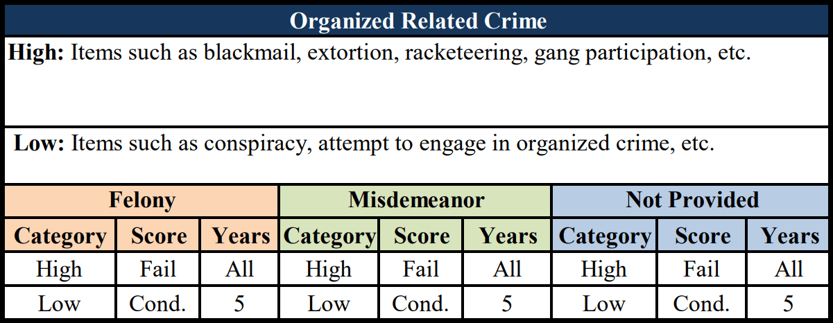 Organized Related