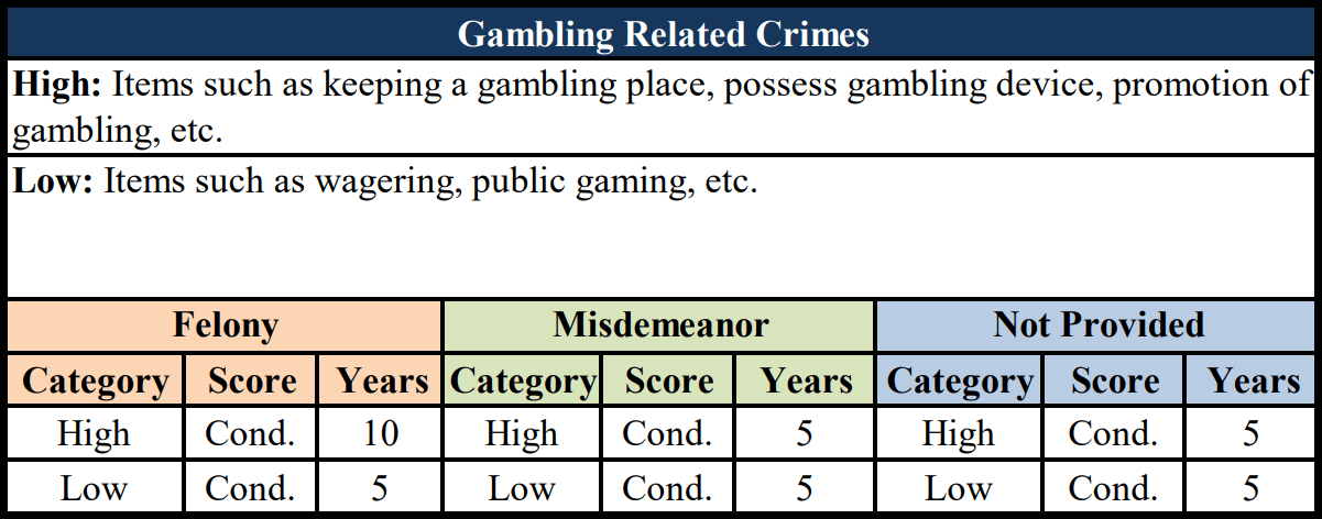 Gambling Related