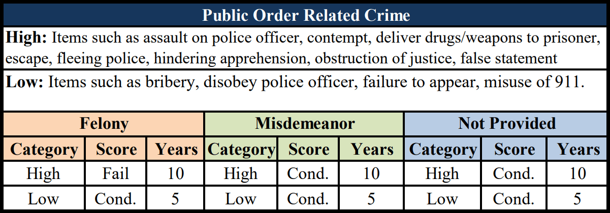 Public Order Related