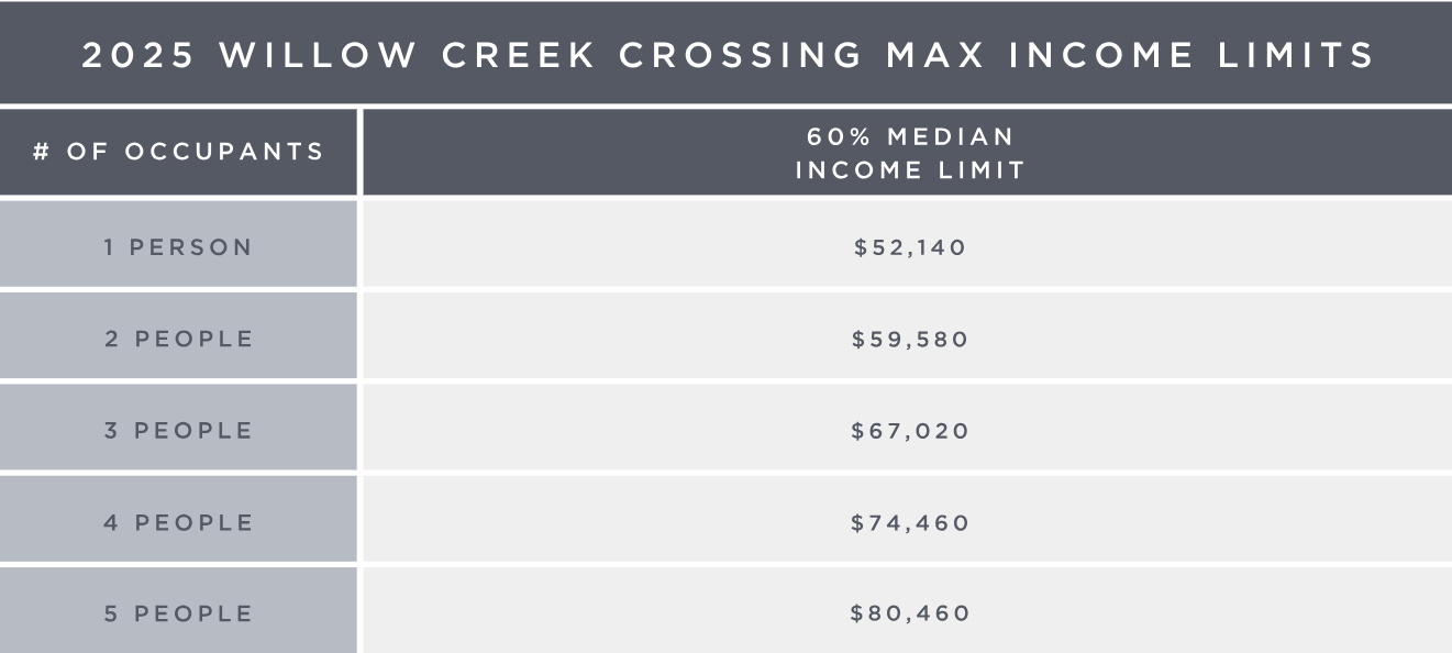 Willow Creek Crossing: Hillsboro, OR Apartments