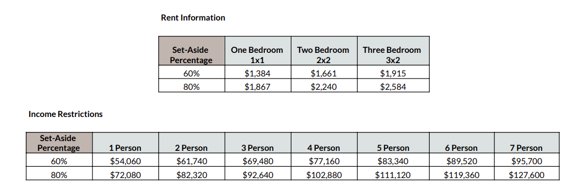 Income Limits Table