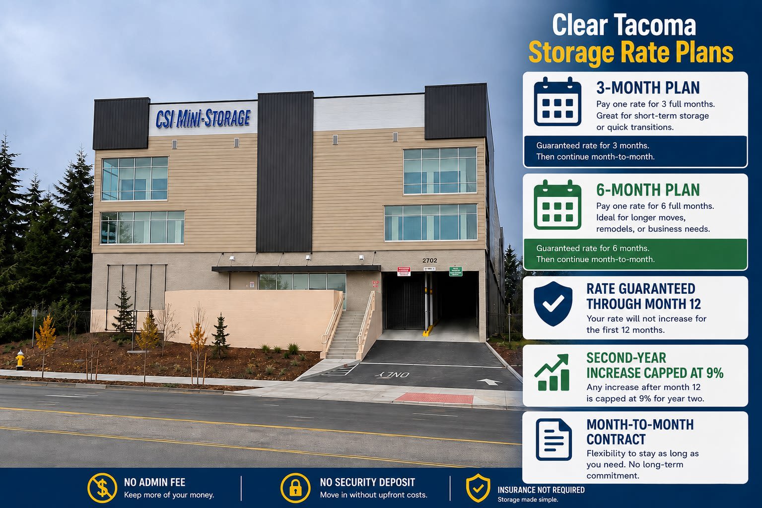 CSI Mini Storage Tacoma rate plans with 3-month and 6-month options, a 12-month rate guarantee, and no added move-in fees