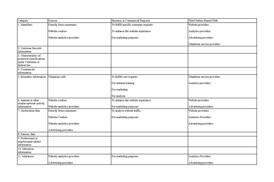 Categories of personal information collected at Broadwell Senior Living