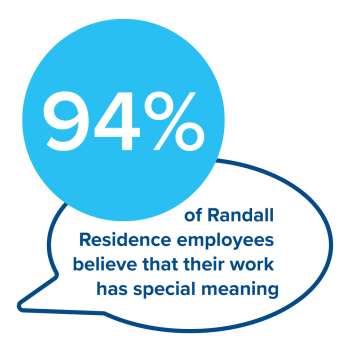 94% of Randall Residence of Sterling Heights employees believe that their work has special meaning