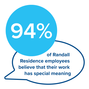 94% of Randall Residence at Encore Village employees believe that their work has special meaning