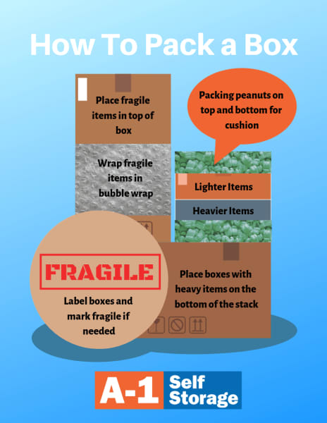 There are lots of ways to mess up your box packing if you don't take care of these important things.