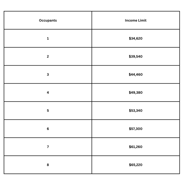 Income limit at Towne Commons