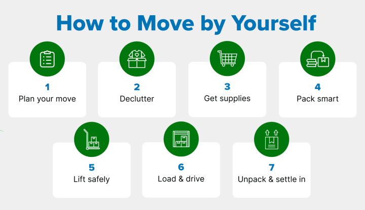 How to move by yourself in seven simple steps 
