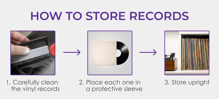 Step-by-step instructions for how to store records correctly