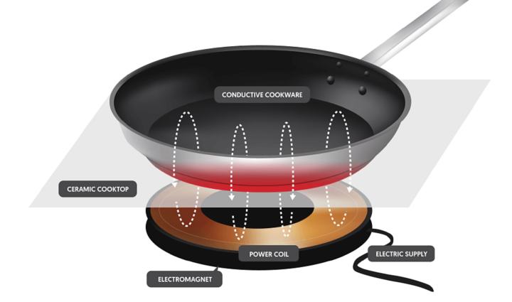 Cooking set up at {{location_name}} in {{location_city}}, {{location_state_name}}