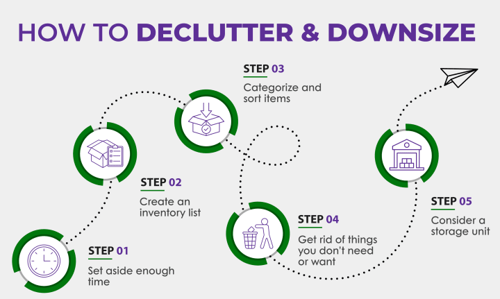 Step-by-step instructions for how to downsize a home and declutter