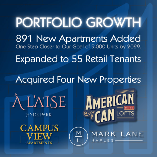 Image showing a vibrant apartment community with modern architecture, symbolizing PLK Communities’ portfolio growth to 7,509 units and 55 retail tenants in 2024.