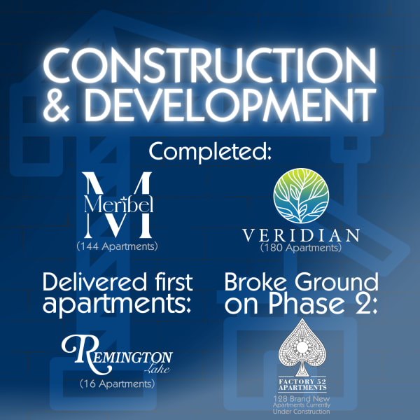 Image of a construction site with cranes and newly completed buildings, representing milestones like Meribel, Veridian, and Remington Lake Apartments.