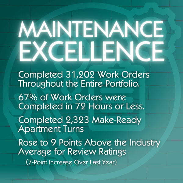 Image of a maintenance technician fixing an appliance, symbolizing the 31,202 work orders completed by PLK’s team in 2024.