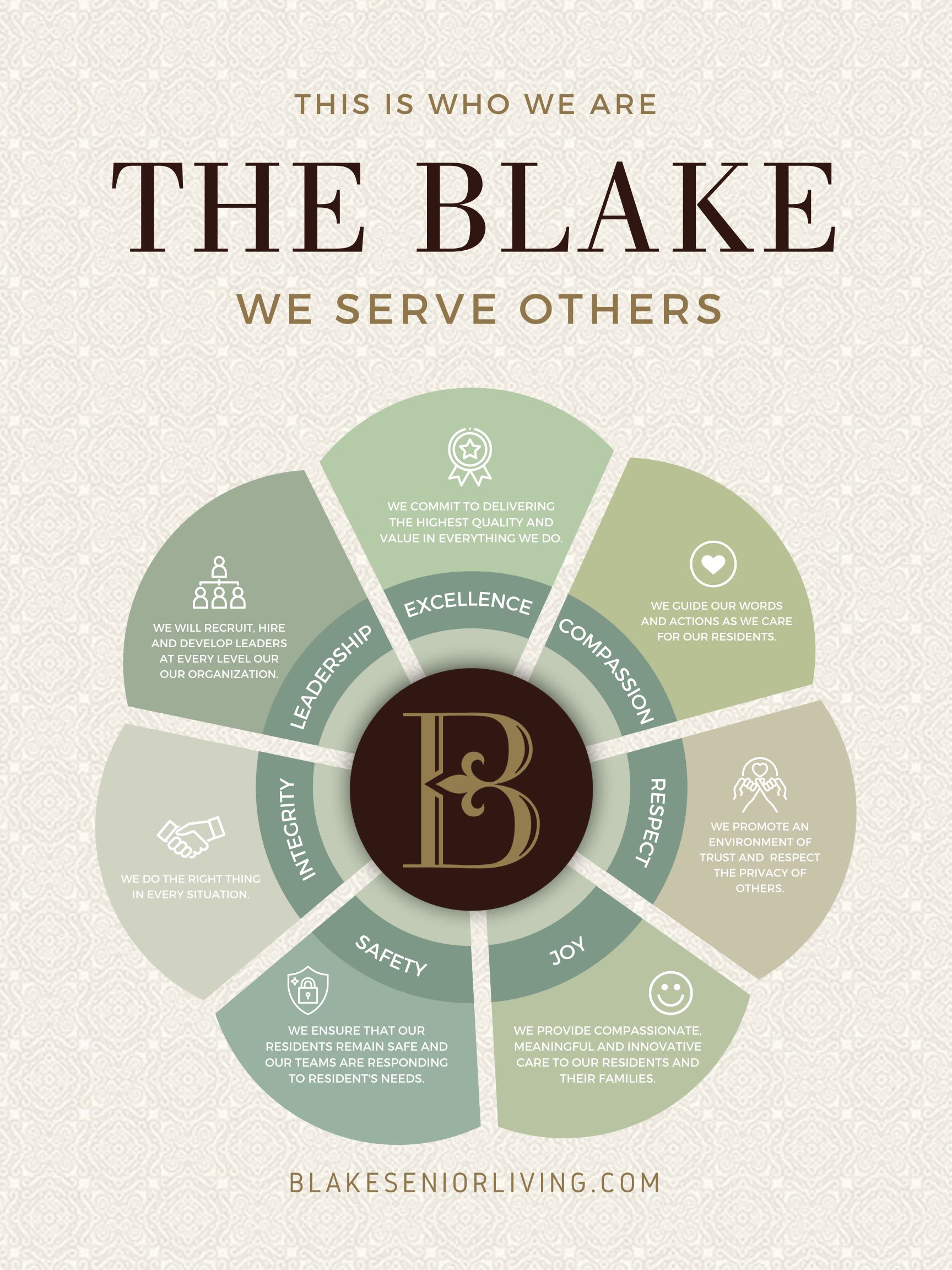 Who we are graphic The Blake
