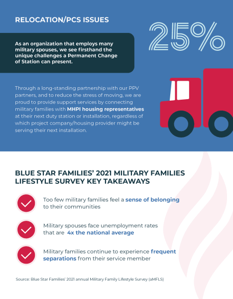 LMH Blue Star Families Top Four Issues Impacting Military Families