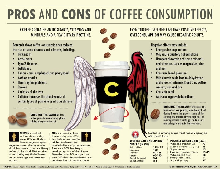 pros and cons of coffee