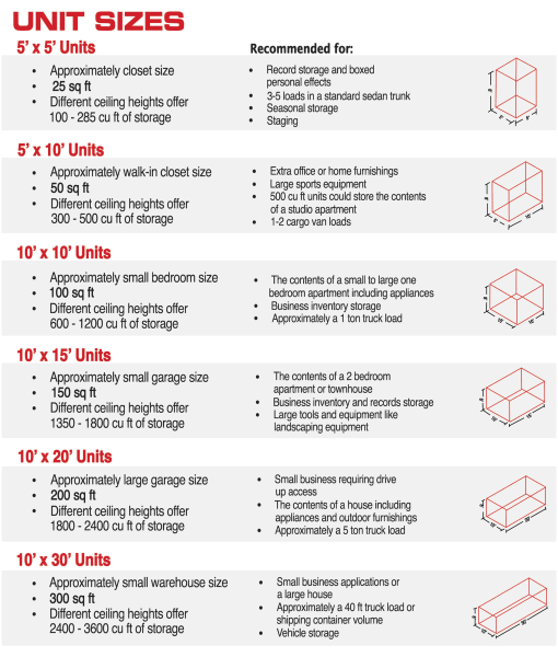 What Size Storage Unit Do You Need?