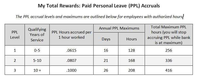 My total rewards graphic Ebenezer Senior Living