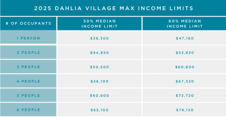 Income chart for renters at Dahlia Village in Phoenix, Arizona