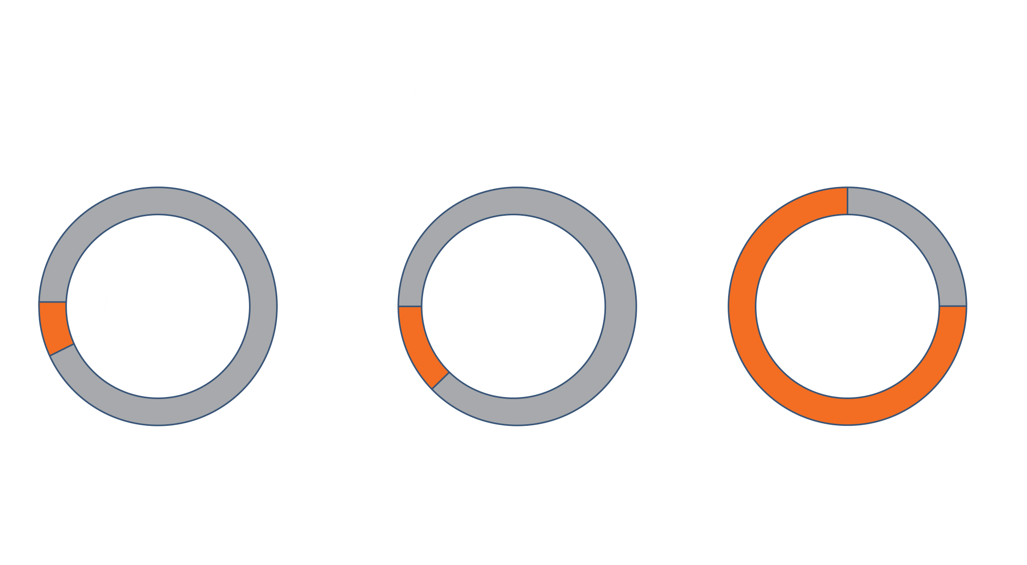Statistics chart of Reliant Investments in Roswell, Georgia