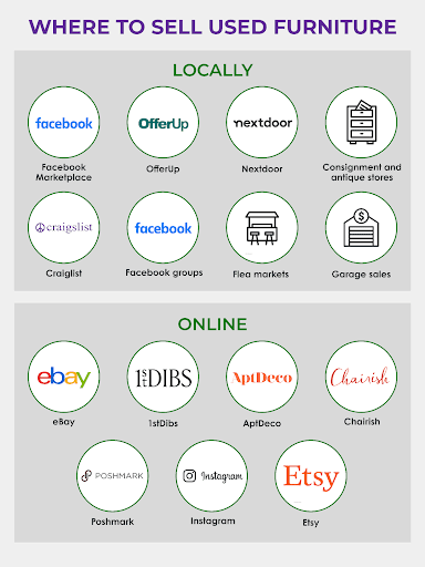 Where to Sell Used Furniture