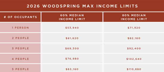 Income Table for renters at Woodspring Apartments in Tigard, Oregon