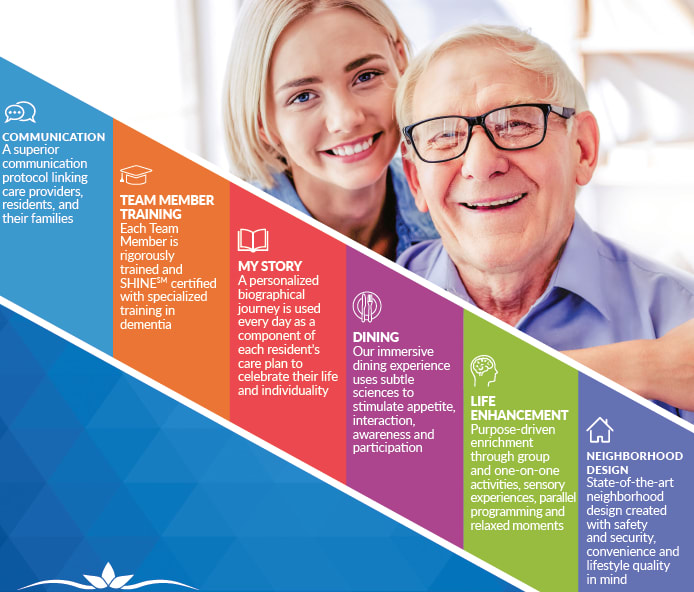 Memory Care Options at Rittenhouse Village in Michigan City Indiana