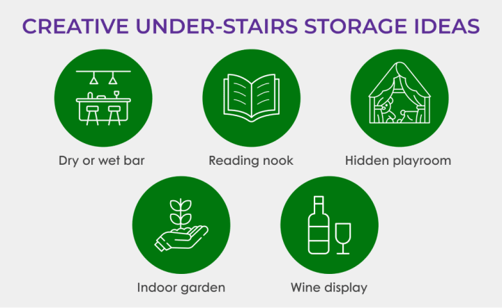 Creative under-stairs storage ideas