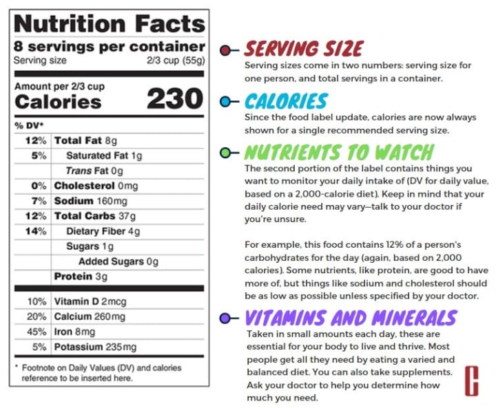 food label