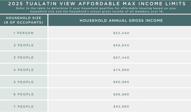 Income Table for renters at Tualatin View Apartments in Portland, Oregon