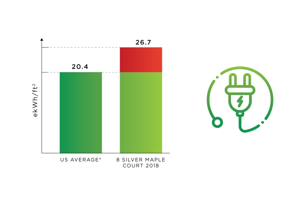 Energy Use tracking at 8 Silver Maple Court in Brampton, Ontario