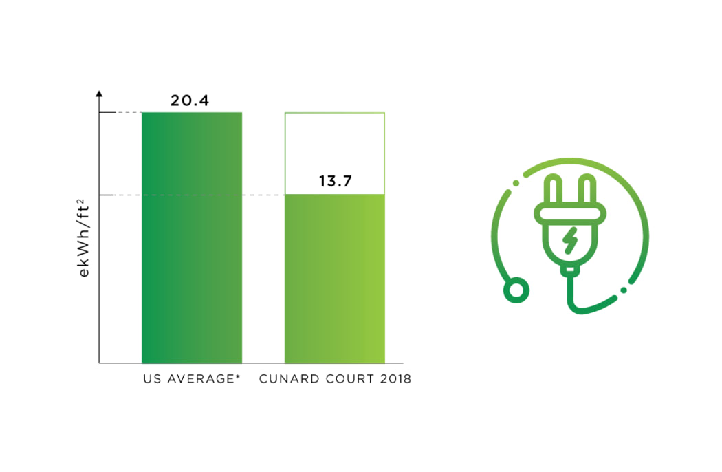 Energy Use tracking at Cunard Apartments in Halifax, Nova Scotia